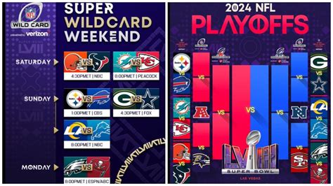 nfl wild card rules